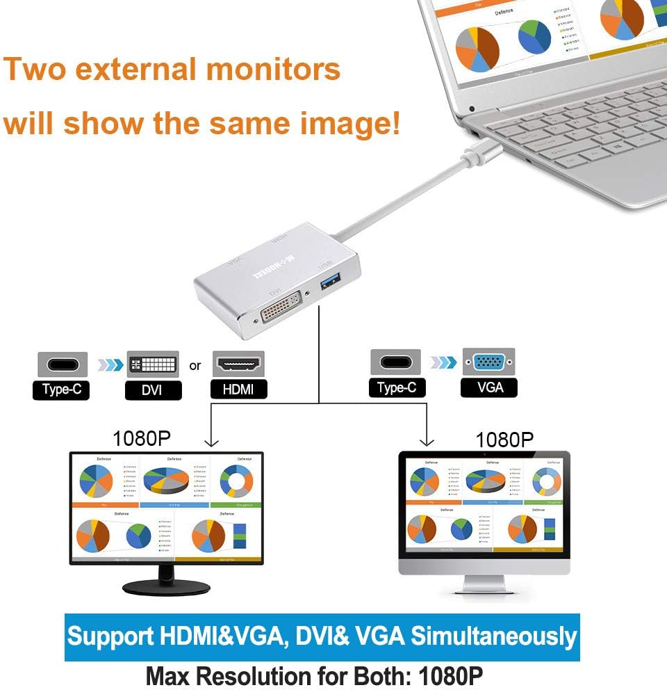 Konvertor Usb Type C to VGA DVI HDTV & USB Adapter 4ne1
