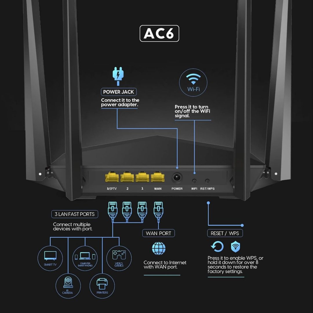 Router Tenda AC1200 AC7