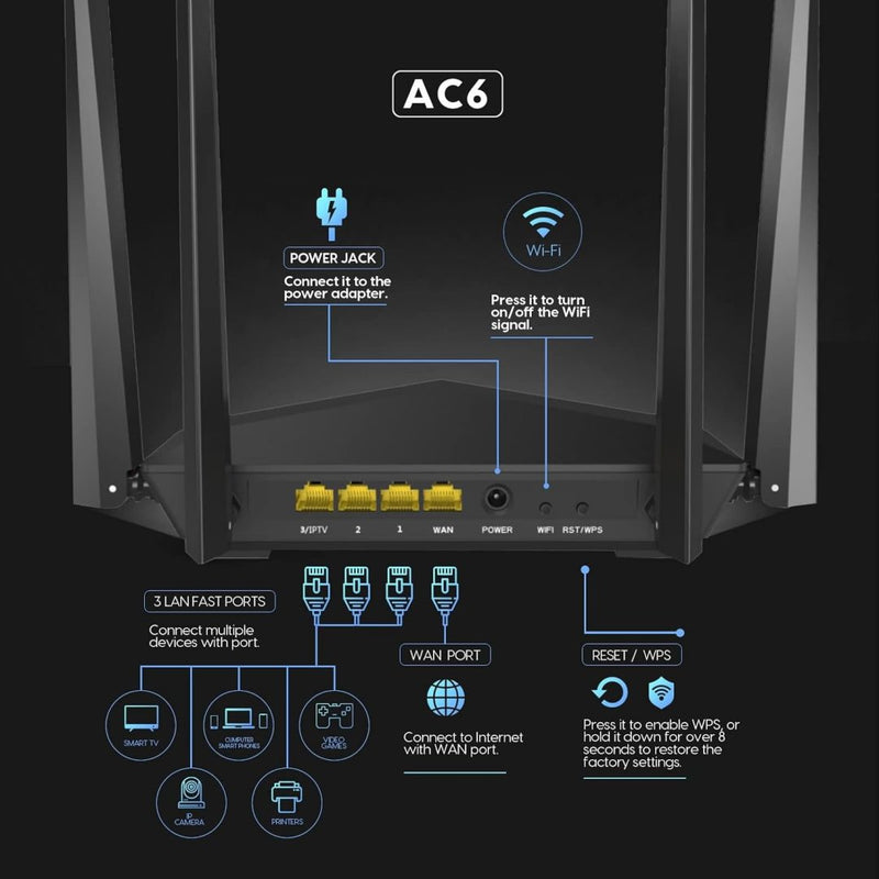 Router Tenda AC1200 AC7