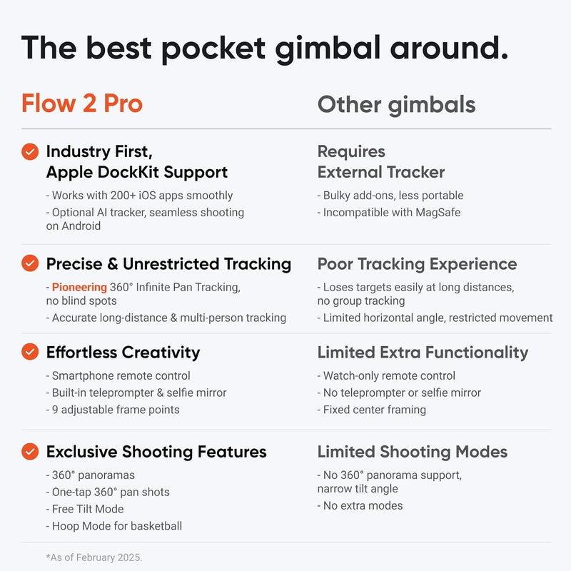 Insta360 Flow 2 Pro AI Tracker Bundle Summit White