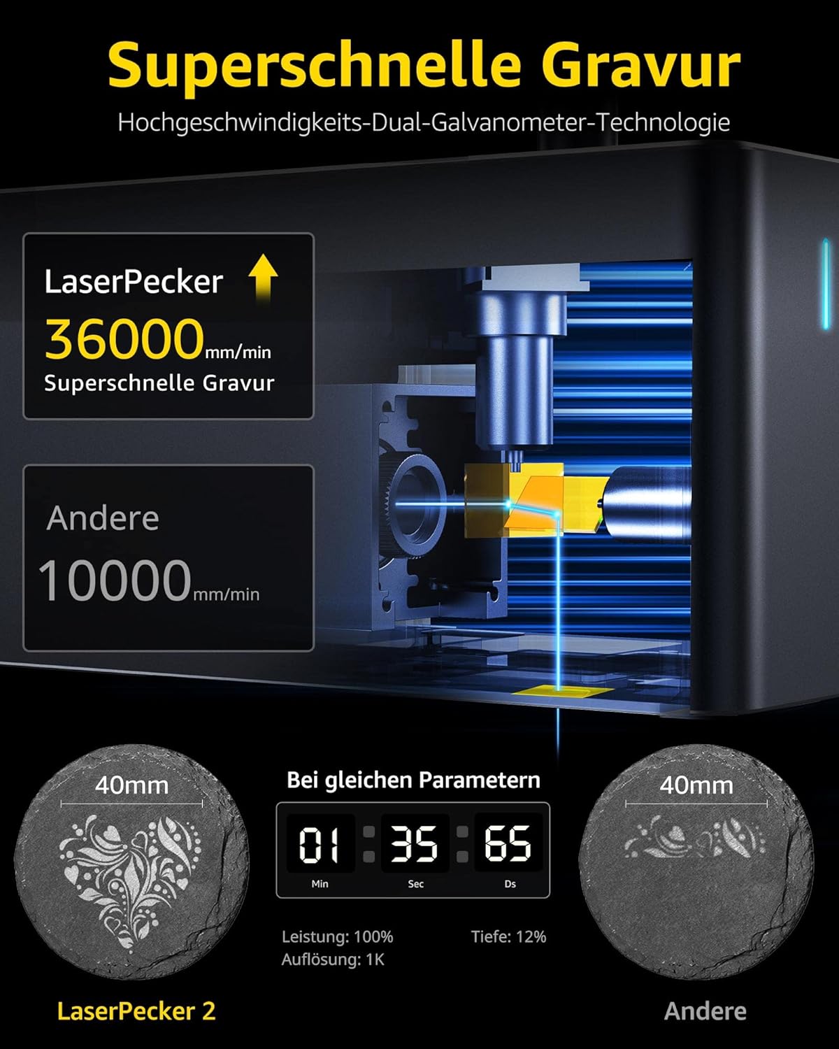 Pajisje per Gdhendje me Lazer L2 5W 36000 mm/min
