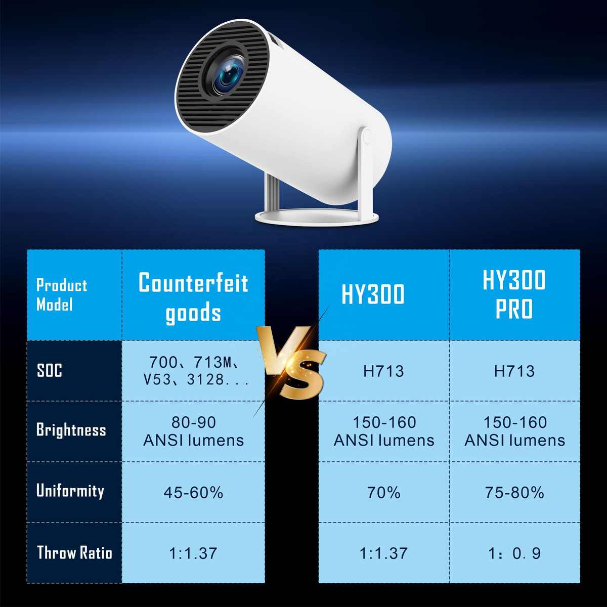 Mini Projektor HY300, 1080P HD