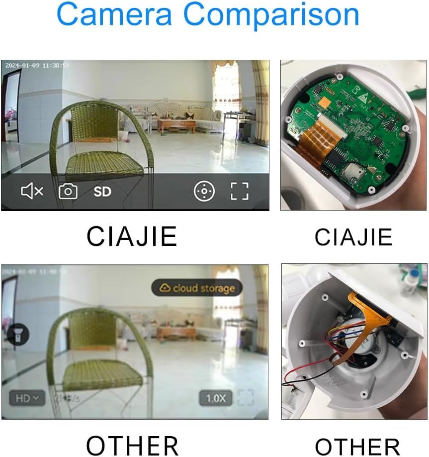 Kamer Wifi model DP- 002
