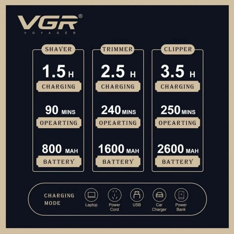 Set makine rroje VGR V-642